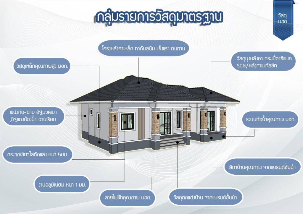 รับสร้างบ้าน ด้วยวัสดุ มอก